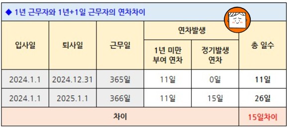 퇴직할 때 연차수당 최대한 받는 비법, 이 글 하나로 끝!