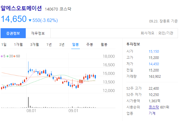 테슬라 AI데이 관련주 - 알에스오토메이션 주가