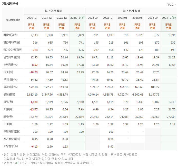 바텍_실적자료