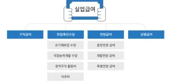 65세이상 실업급여 조건에 대한 정부 지원제도_15