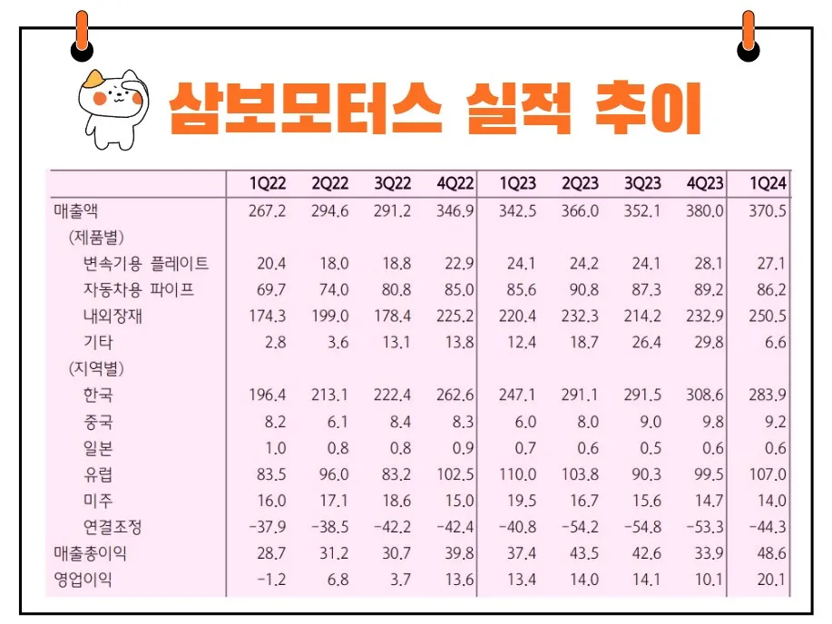 삼보모터스 실적