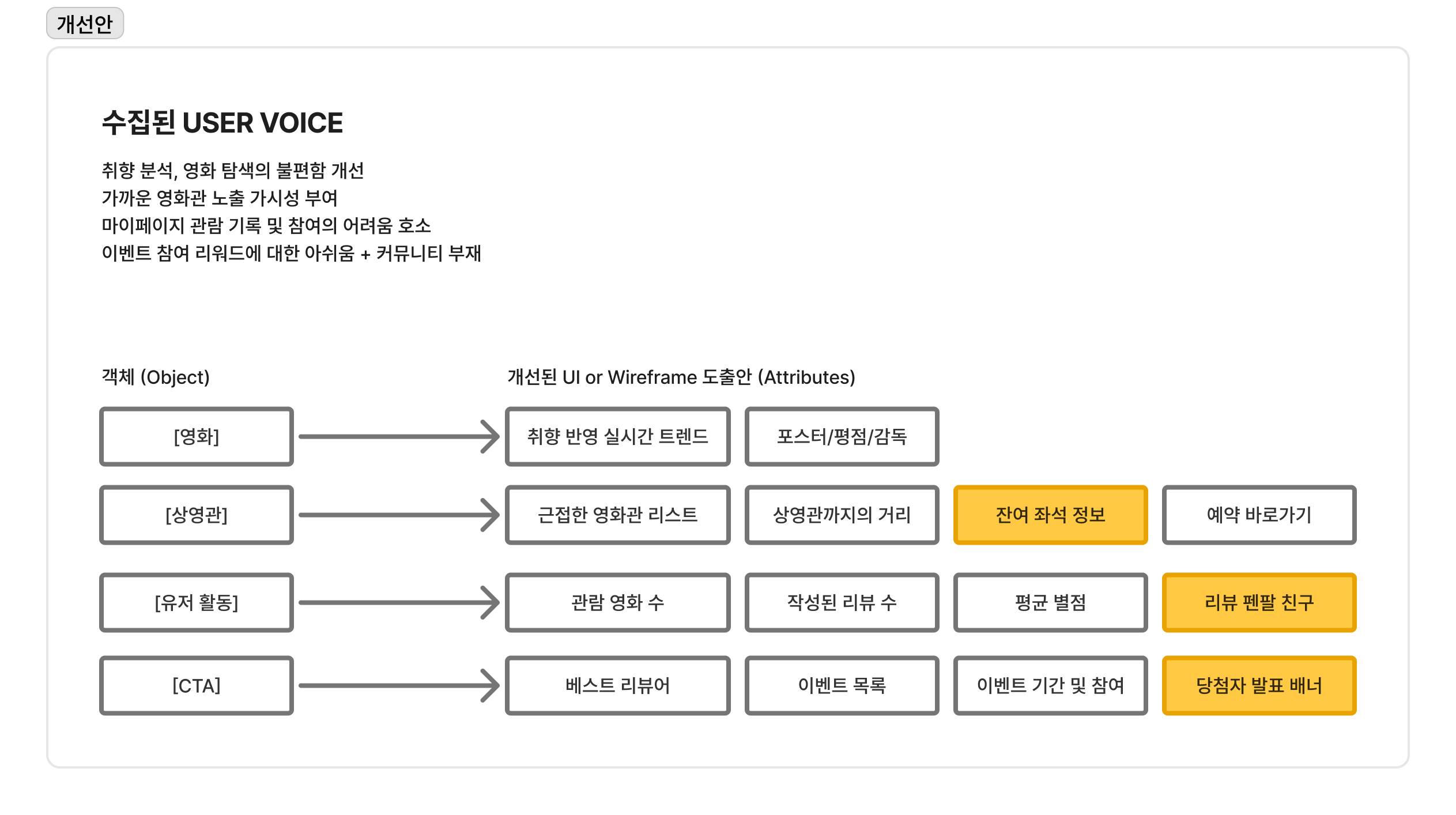 AI 활용 가능한 어피니티 다이어그램 (개선본)