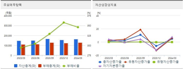 삼성중공업 재무지표