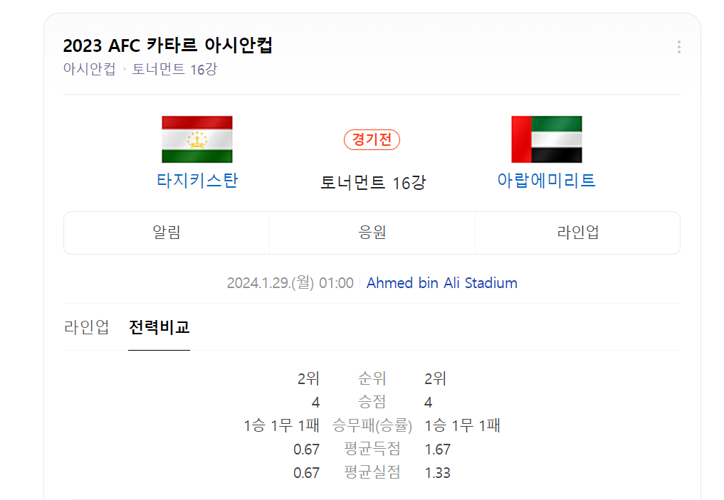타지키스탄 아랍에미리트 16강