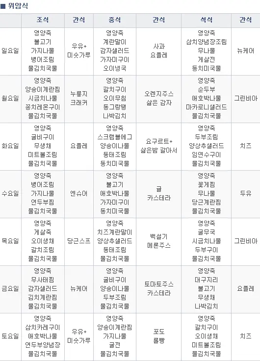 위암 추천 식단