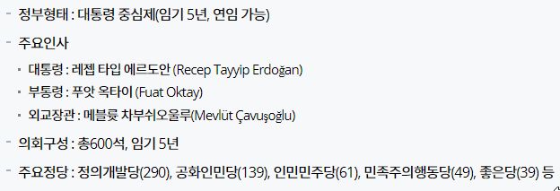 튀르키예-정치-정보
