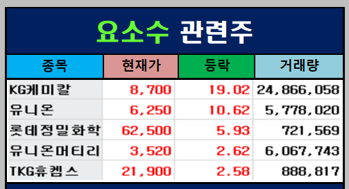 요소수관련주