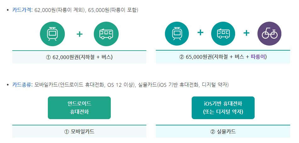기후동행카드 신청방법