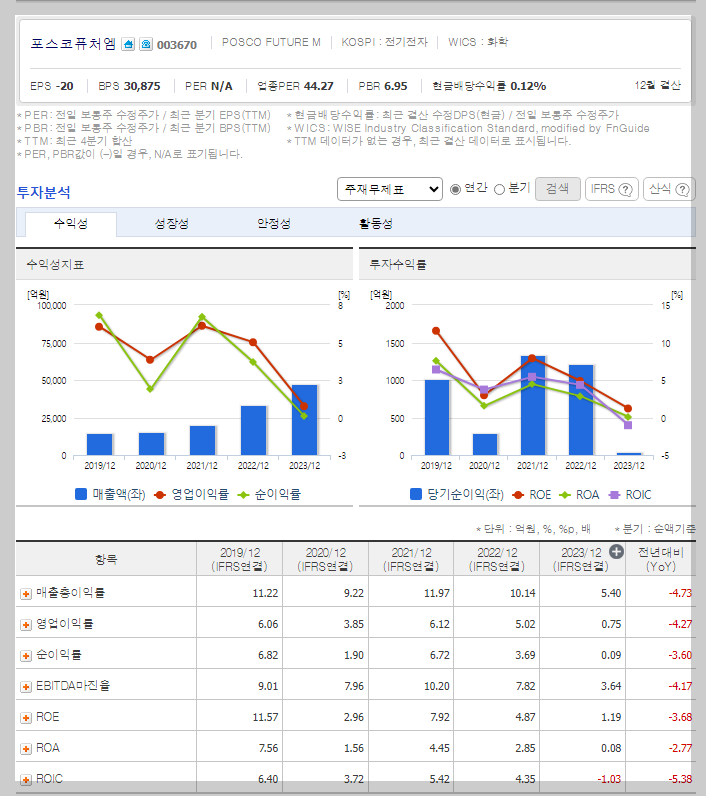 포스코퓨처엠 가치 분석