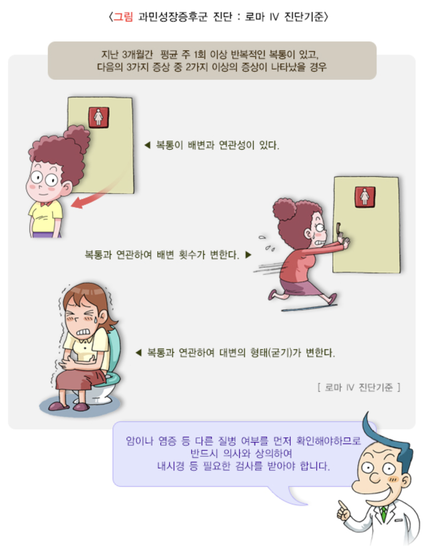 과민성대장증후군 진단