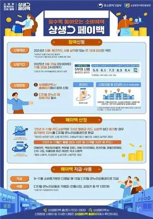 상생페이백