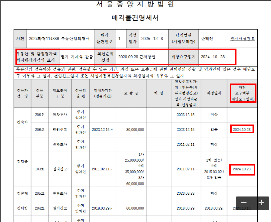 배당요구종기일