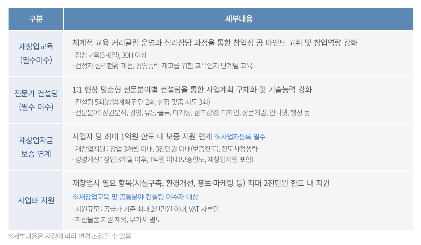 경기도 소상공인 재창업 지원사업