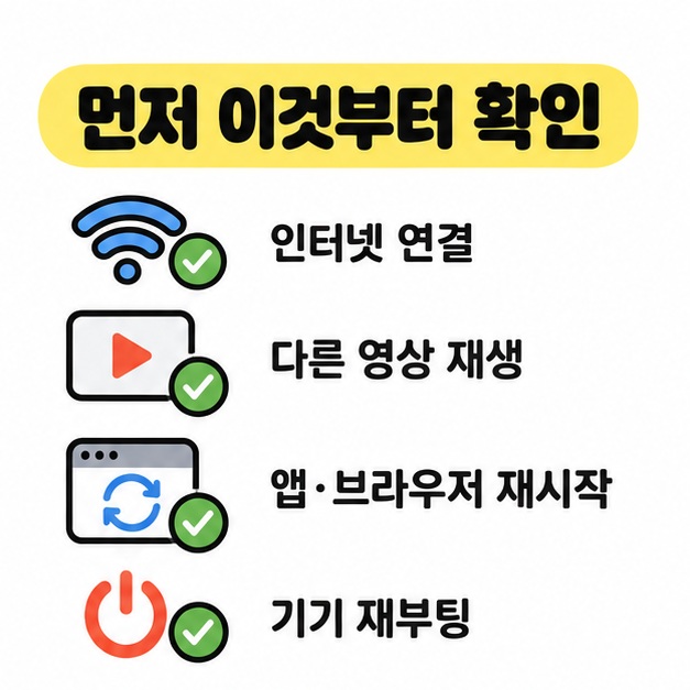 인터넷 연결과 앱 상태를 순서대로 확인하는 체크리스트