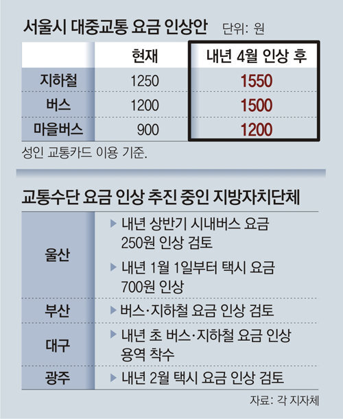 K패스 내년 7월 환급