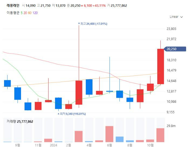 오징어게임2관련주대장주수혜주TOP5_래몽래인