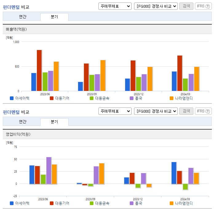 아세아텍_업종분석