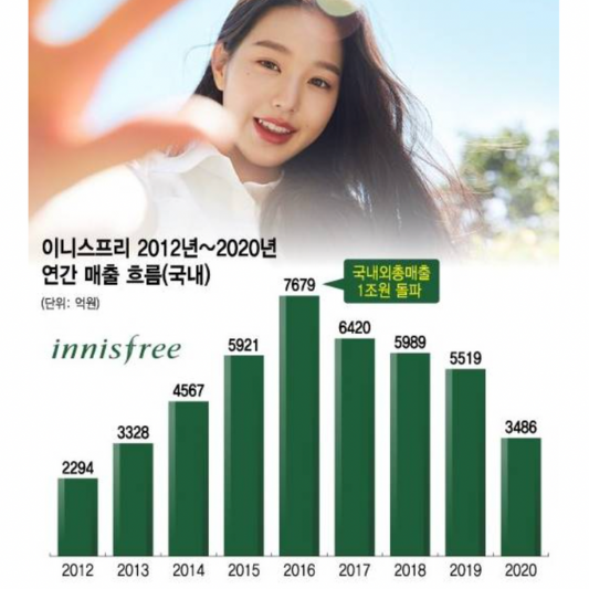 브랜드 디자인