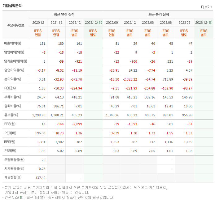 세종메디칼_실적