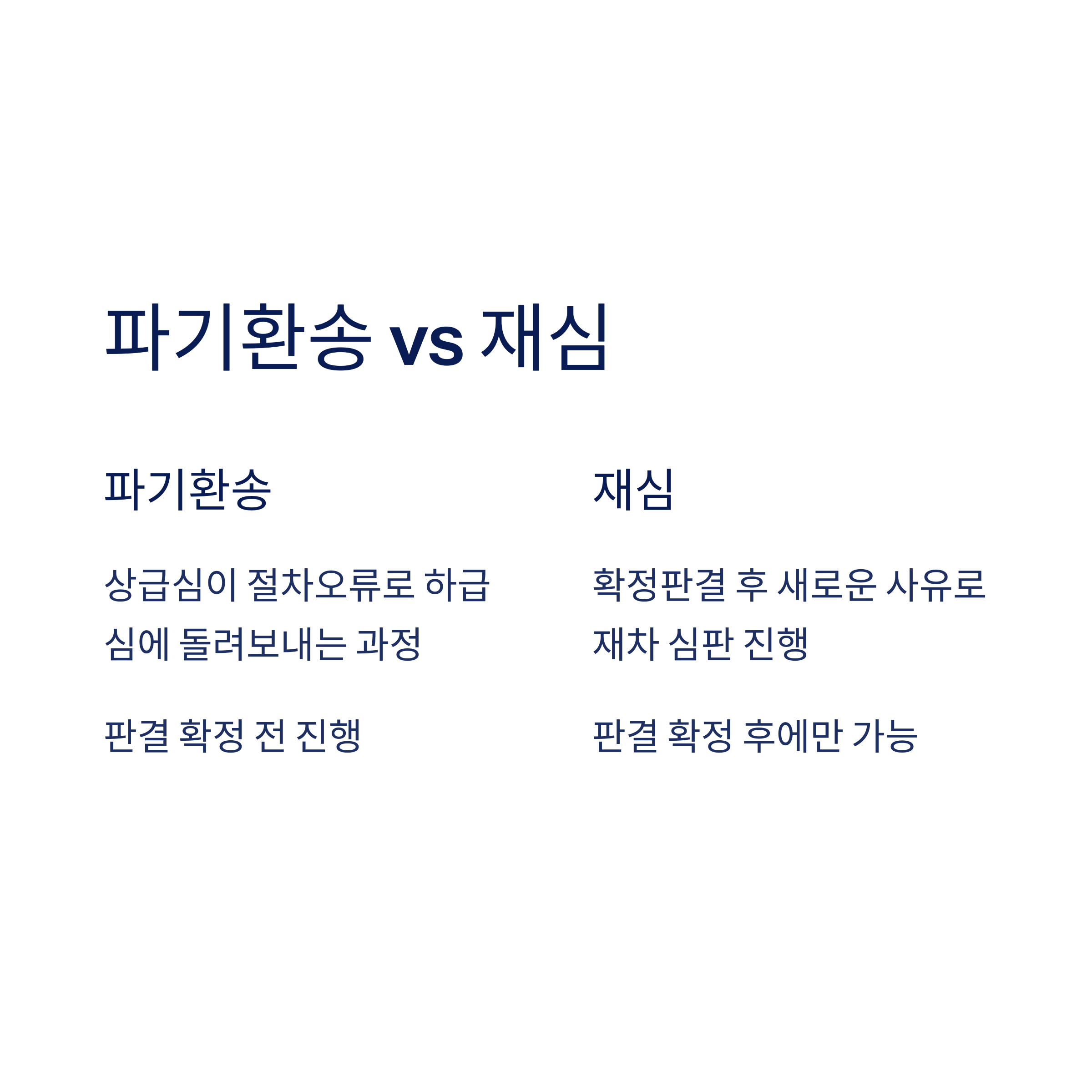 파기환송과 재심의 차이점