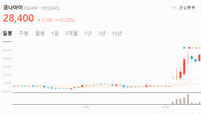 대선 관련주 이재명 한동훈 관련주 대장주 TOP10