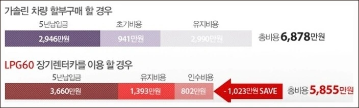 캐스퍼 가격표