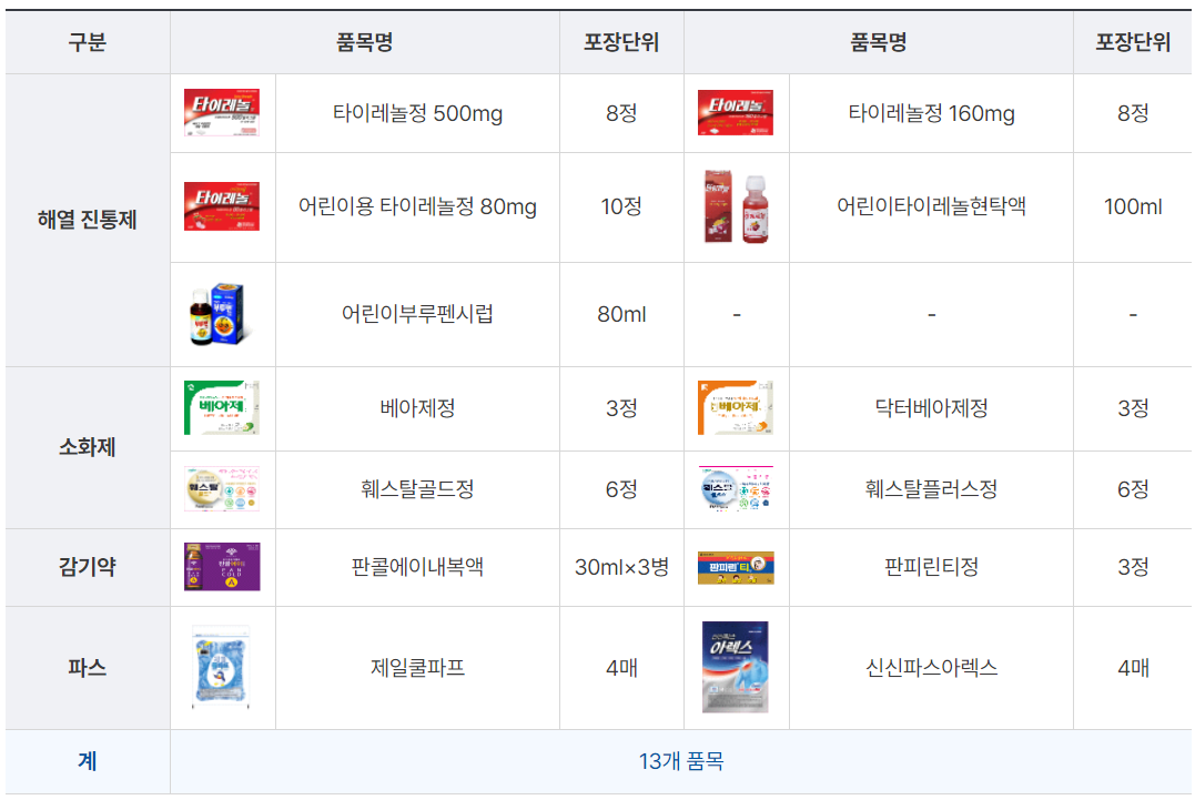 안전상비의약품 소개