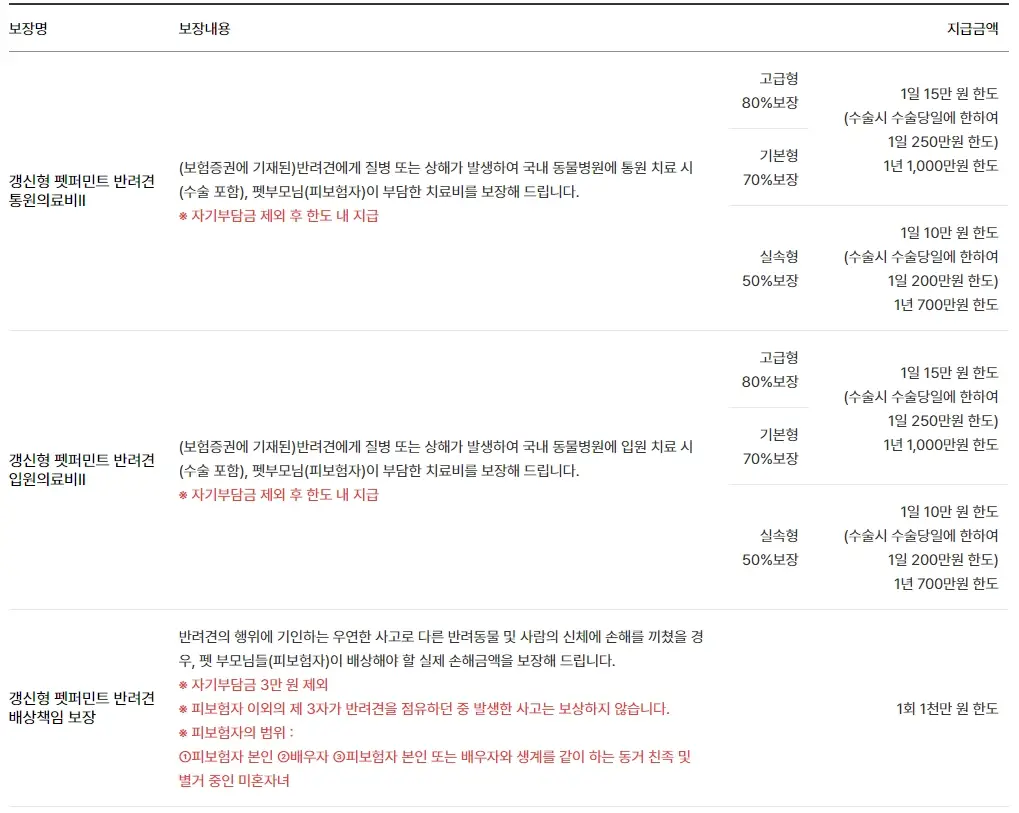 메리츠화재-펫보험-강아지-고양이-보장내용-보험금-청구