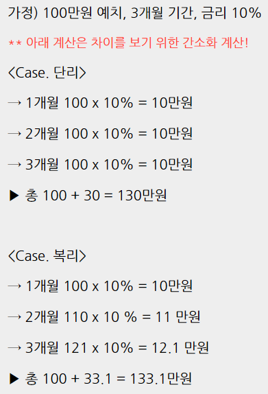 단리 복리 계산 예시
