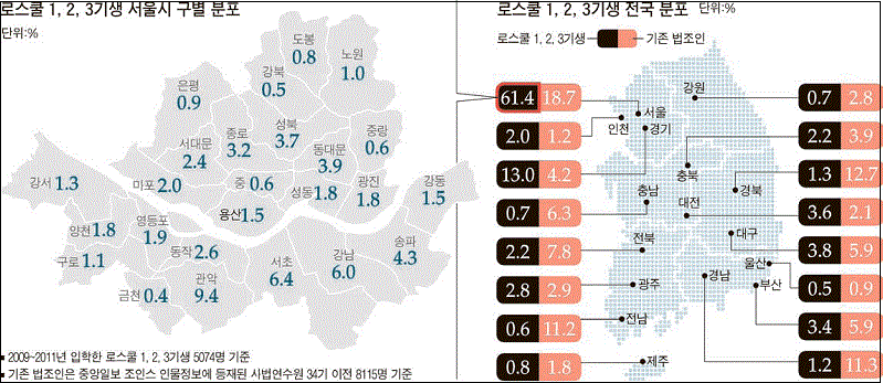 로스쿨 시행 10년