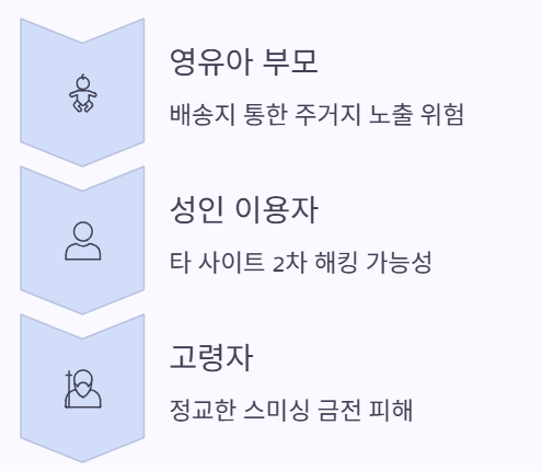 피해유형
