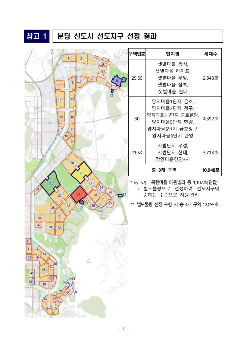 1기 신도시 재건축 선도지구 선정 결과 발표 &ndash; 분당, 일산, 평촌, 중동, 산본