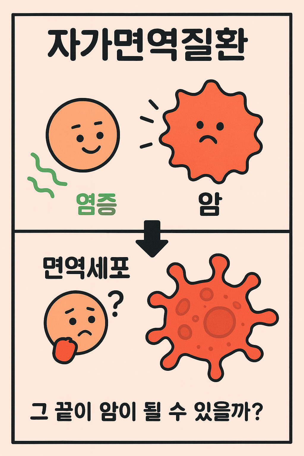 지나치게 활발한 면역의 양날의 검에 대해 다루는 일러스트입니다.