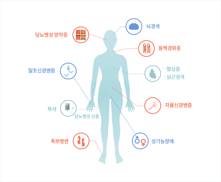 ๋น๋จ ์ด๊ธฐ์ฆ์ ๋ณ์