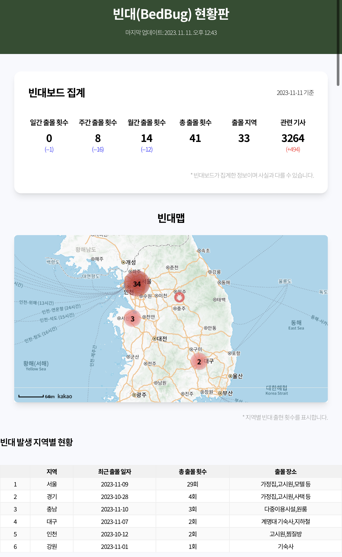 빈대 보드
