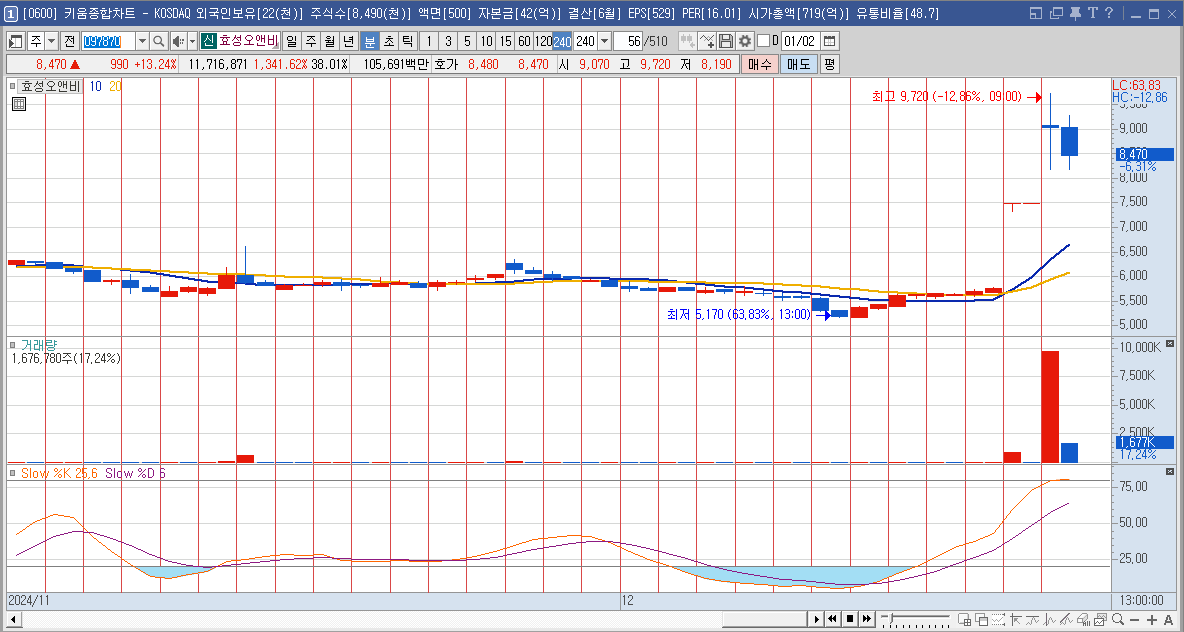효성오앤비 주가 전망 우원식 관련주