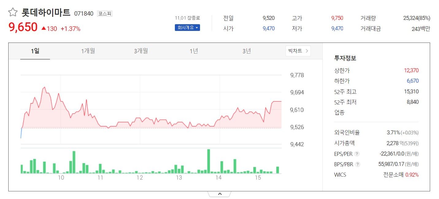 주가정보