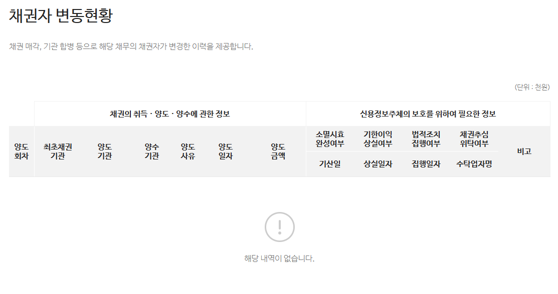 올크레딧으로 채무조회하는 방법