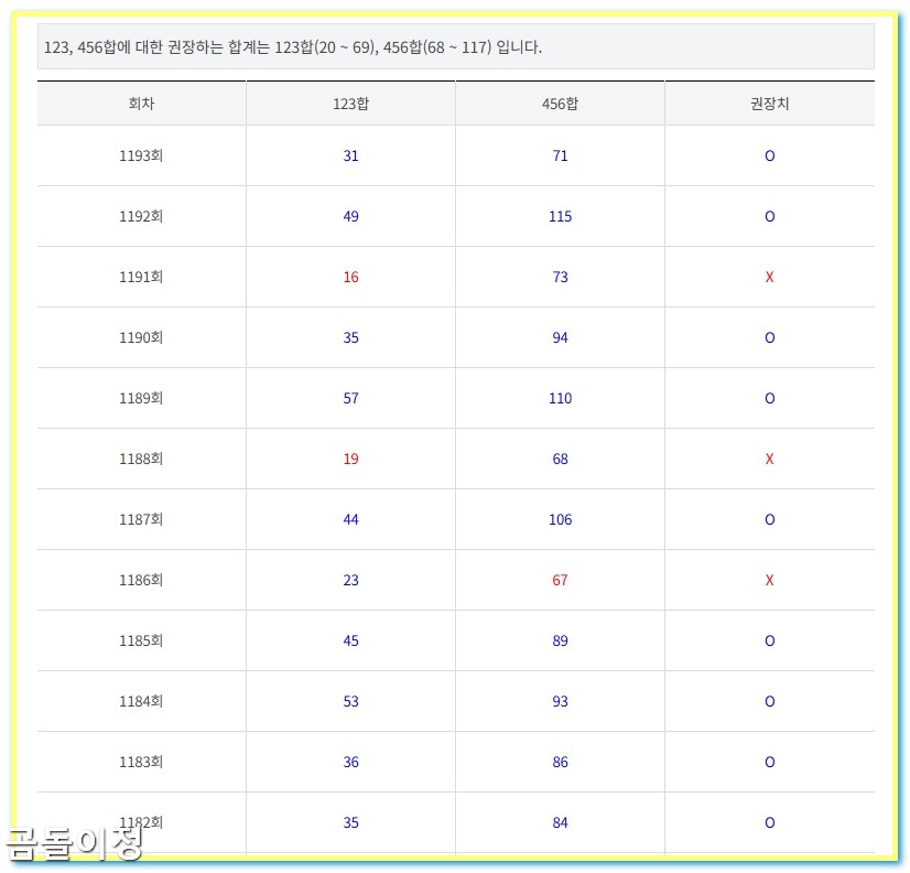 1194회차 로또 이월수 확률 분석으로 연결되는 당첨 비밀