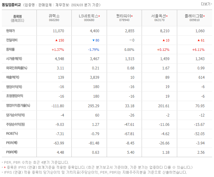 큐렉소_동종업비교자료