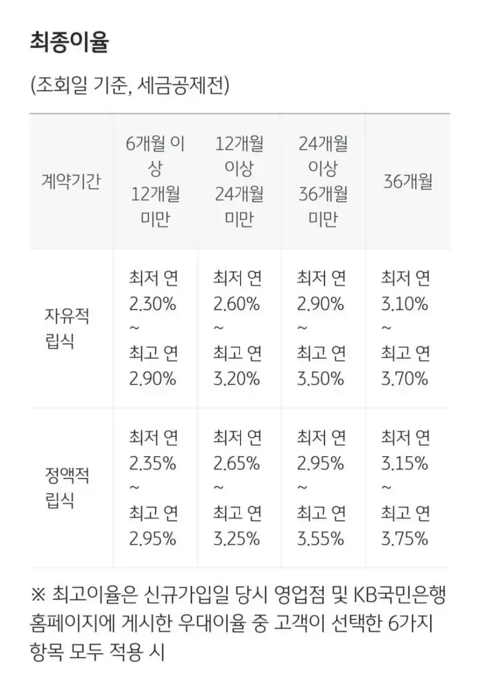 KB-내맘대로-적금-이율