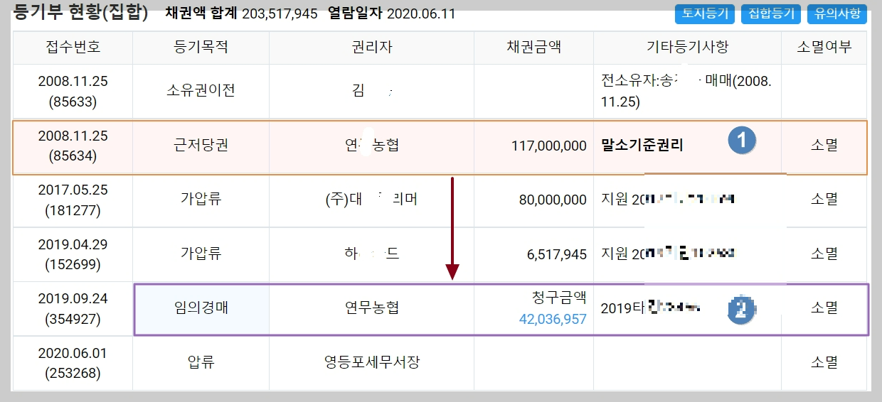 부동산 경매 권리분석, 부동산 경매 효력없는 별도등기 , 부동산 토지별도 등기