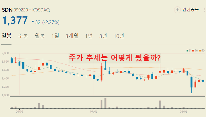 해리스 관련주 대장주 TOP10 총정리