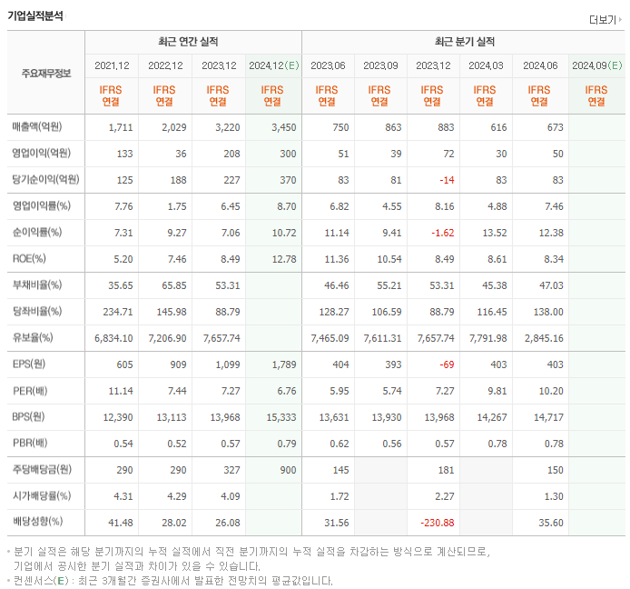 SNT에너지_실적