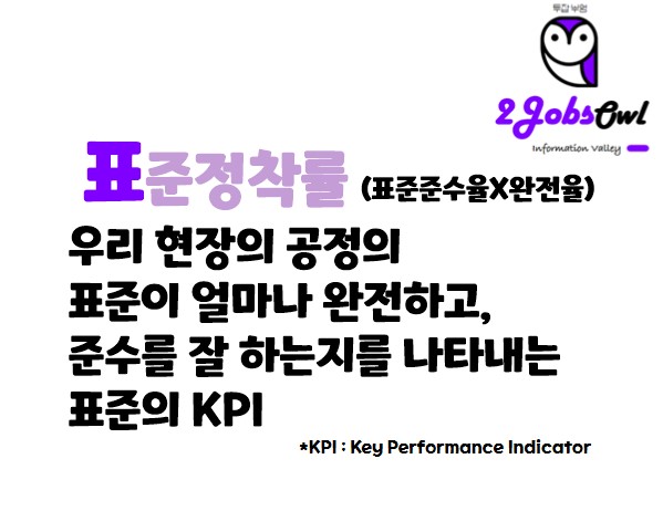 공정표준화 관리지표 - 표준정착률