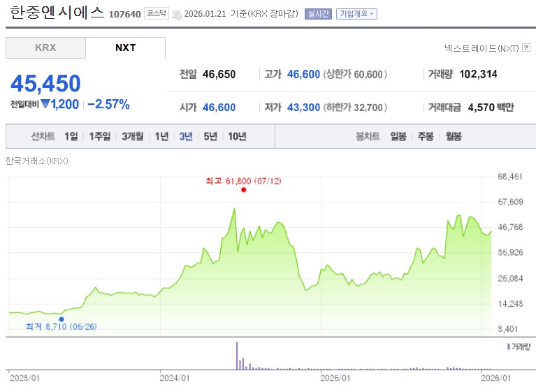 한중엔시에스