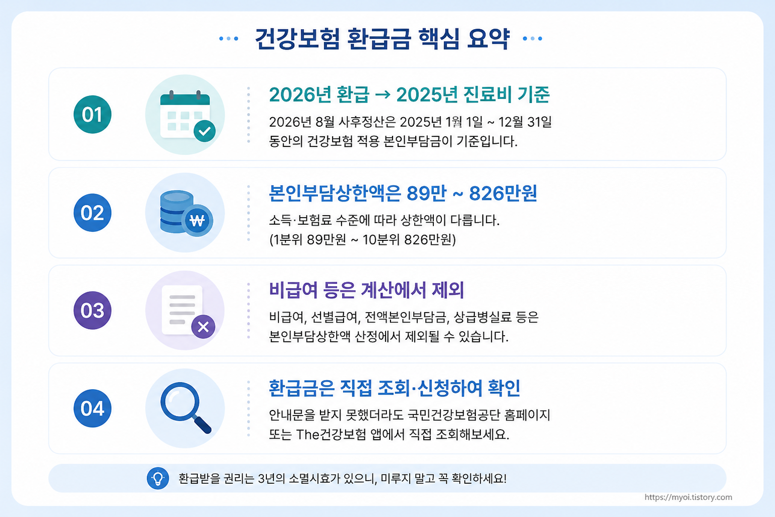 2026 건강보험 환급금 조회&middot;신청방법｜본인부담상한제 89만원&middot;지급일 총정리