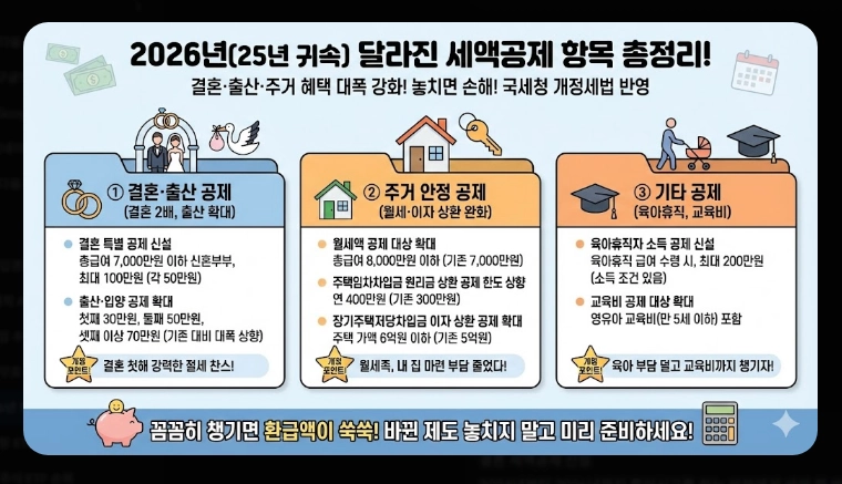 2026년 연말정산 세액공제 [달라진 혜택] 연금저축 및 IRP 최대 활용 5단계 전략