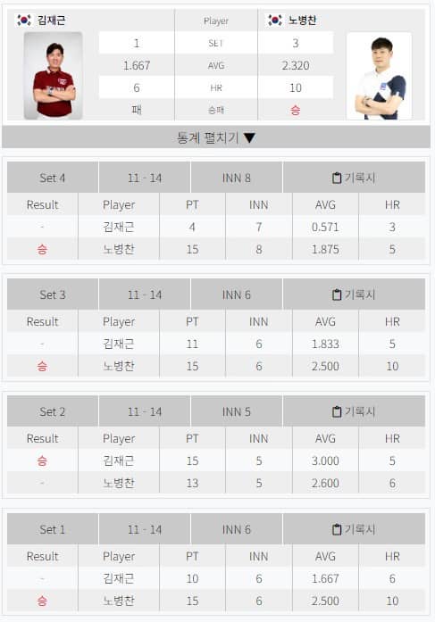 PBA 8강 결과