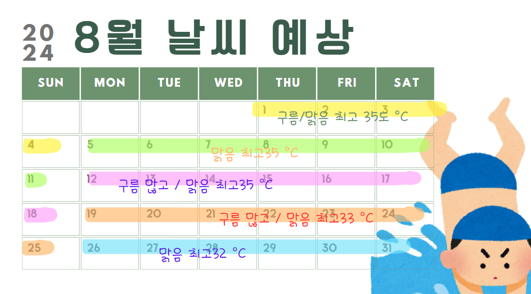 2024년 8월 날씨 예상 (서울 주간별)